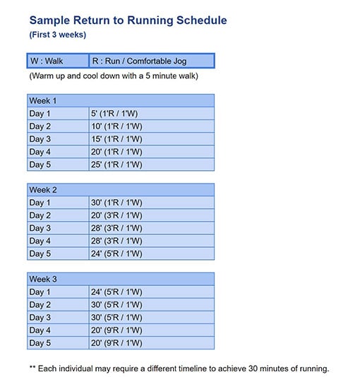 sample return to running post-partum schedule